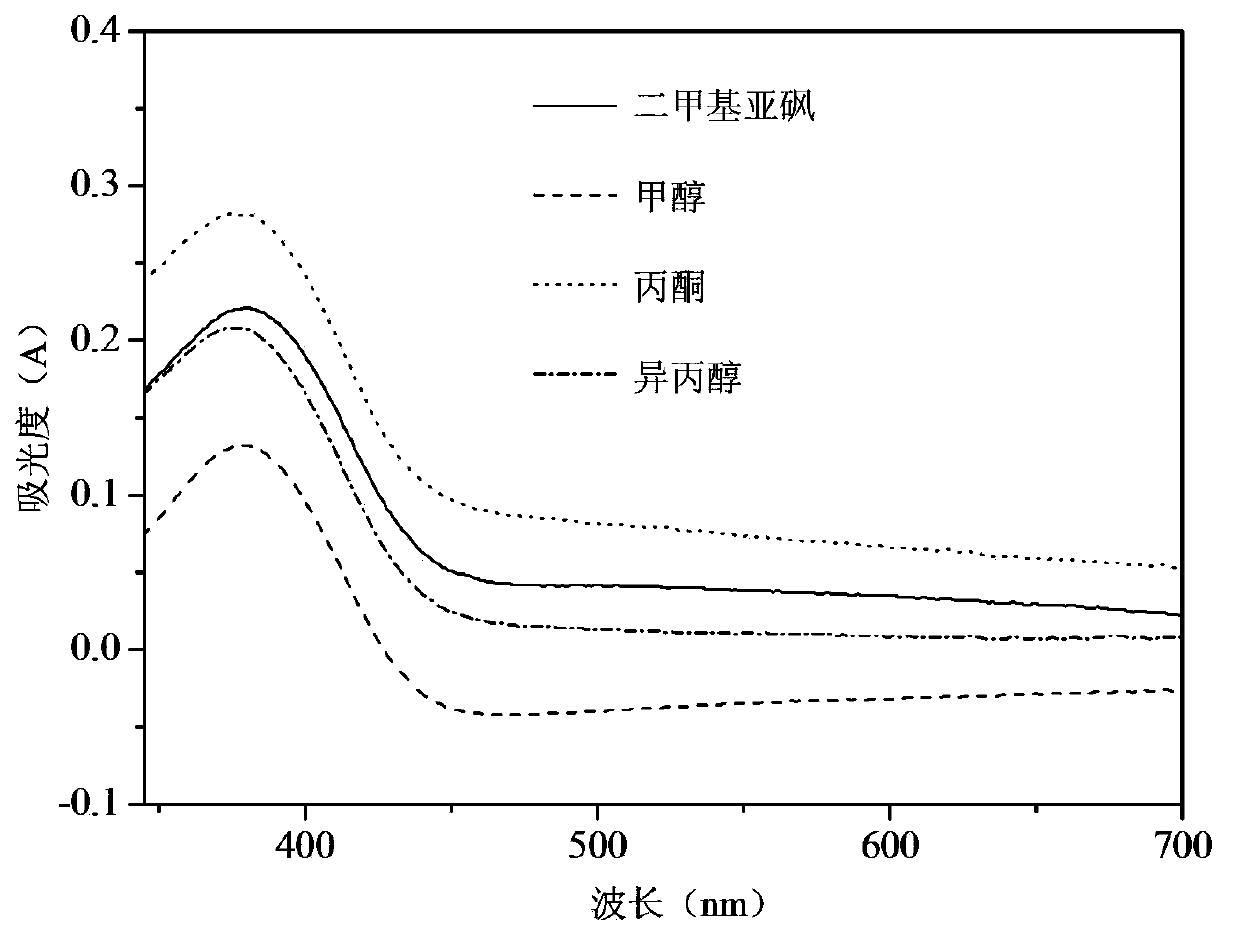 Method for detection of living cell biomass of phanerochaete chrysosporium under heavy metal stress