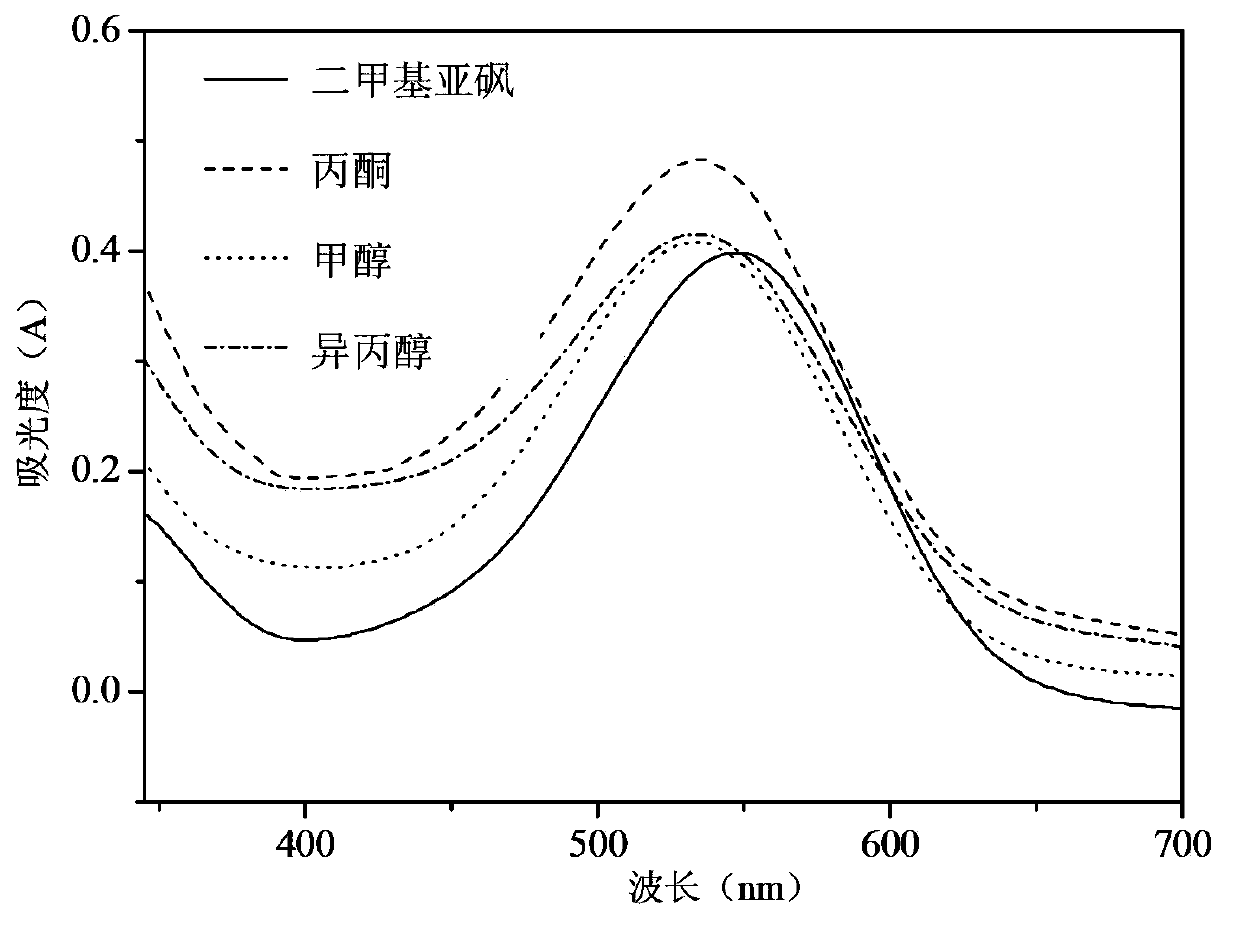 Method for detection of living cell biomass of phanerochaete chrysosporium under heavy metal stress