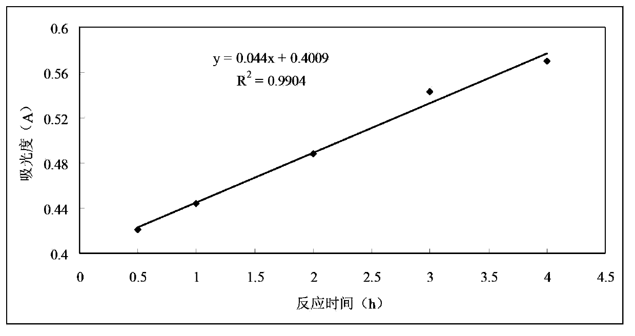 Method for detection of living cell biomass of phanerochaete chrysosporium under heavy metal stress