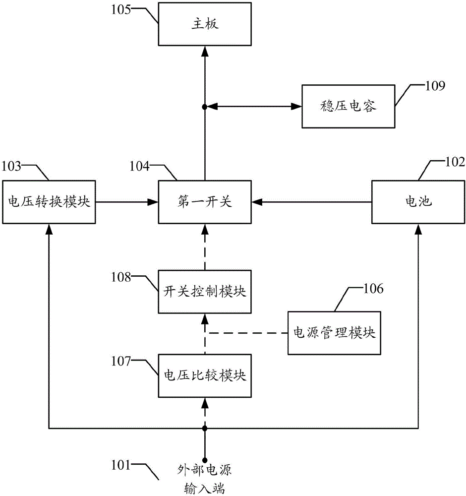 Power supply control circuit and method of mobile terminal and power supply management module