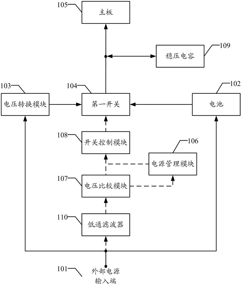 Power supply control circuit and method of mobile terminal and power supply management module