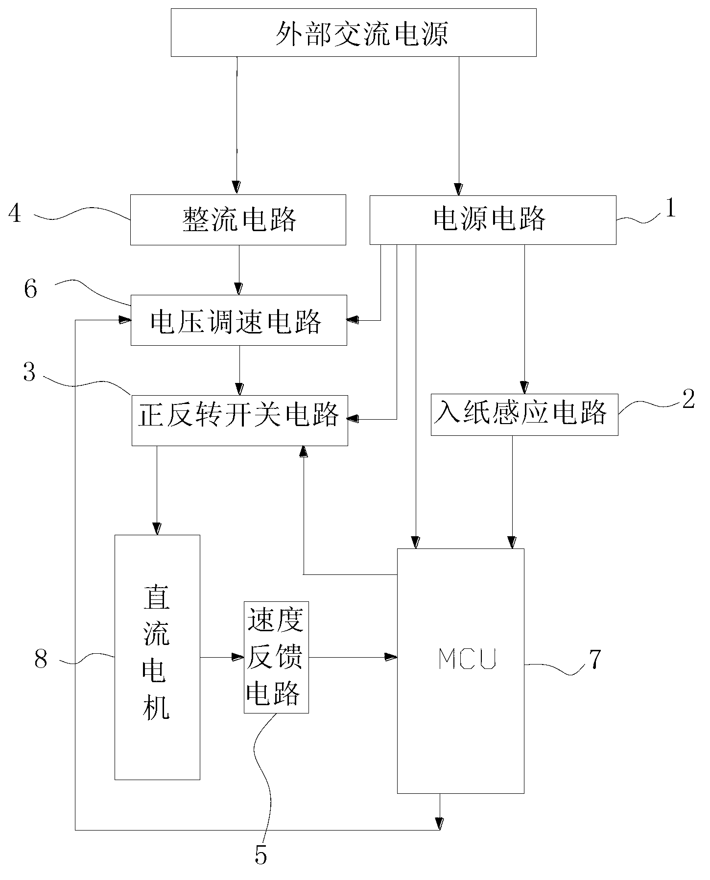 Speed-changing anti-blocking anti-jamming paper shredder circuit and control method of motor thereof