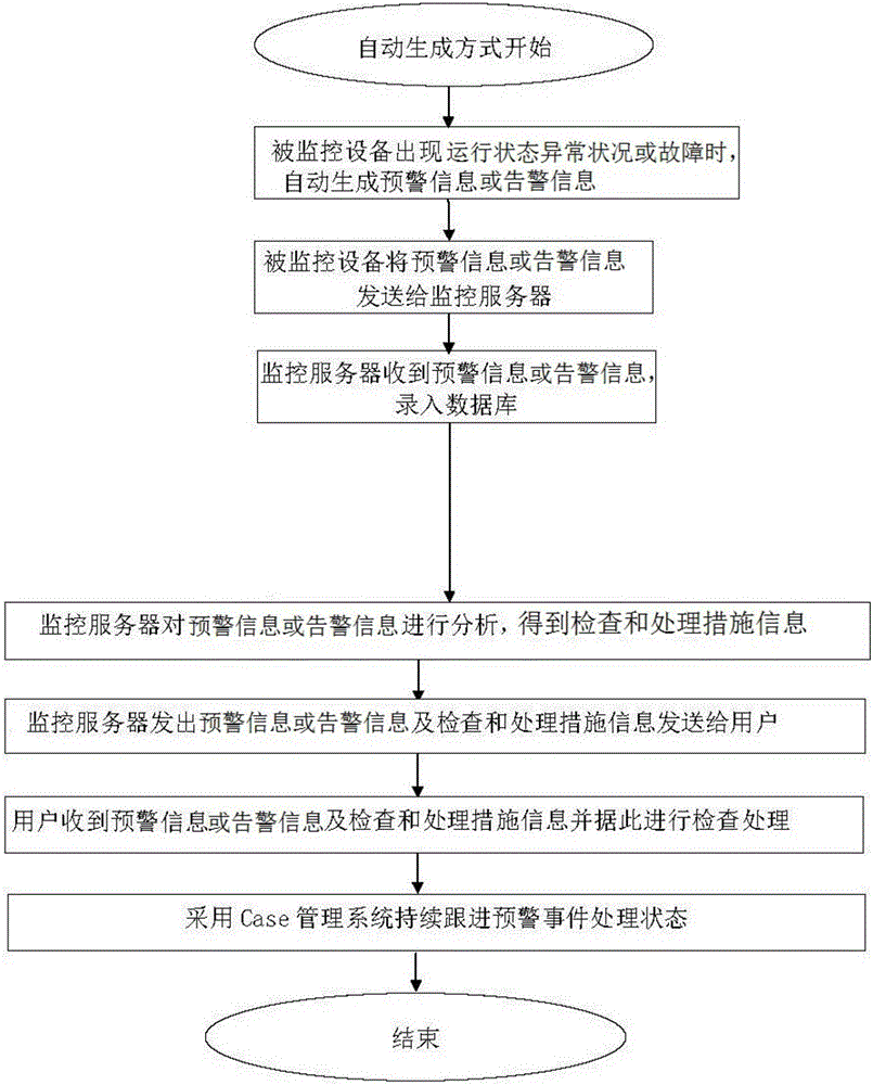 Digital movie theater device monitoring and maintenance system