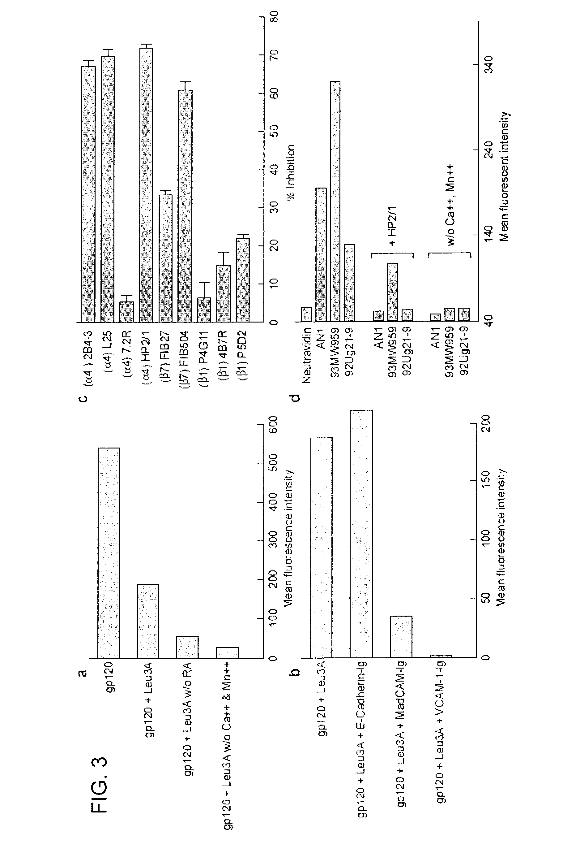 Use of antagonists of the interaction between HIV gp120 and a4b7 integrin