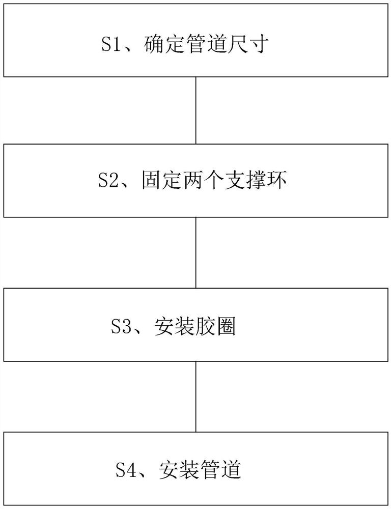 Modularized pipeline installation method