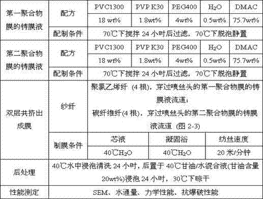 Yarn fiber reinforced double-layer tubular filtering membrane and method for preparing same