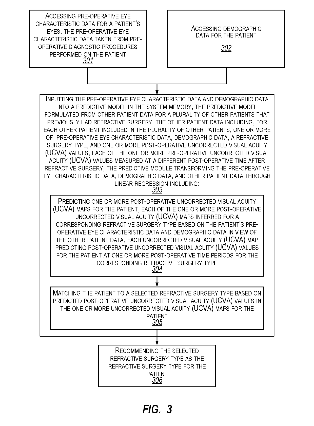 Personalized refractive surgery recommendations for eye patients