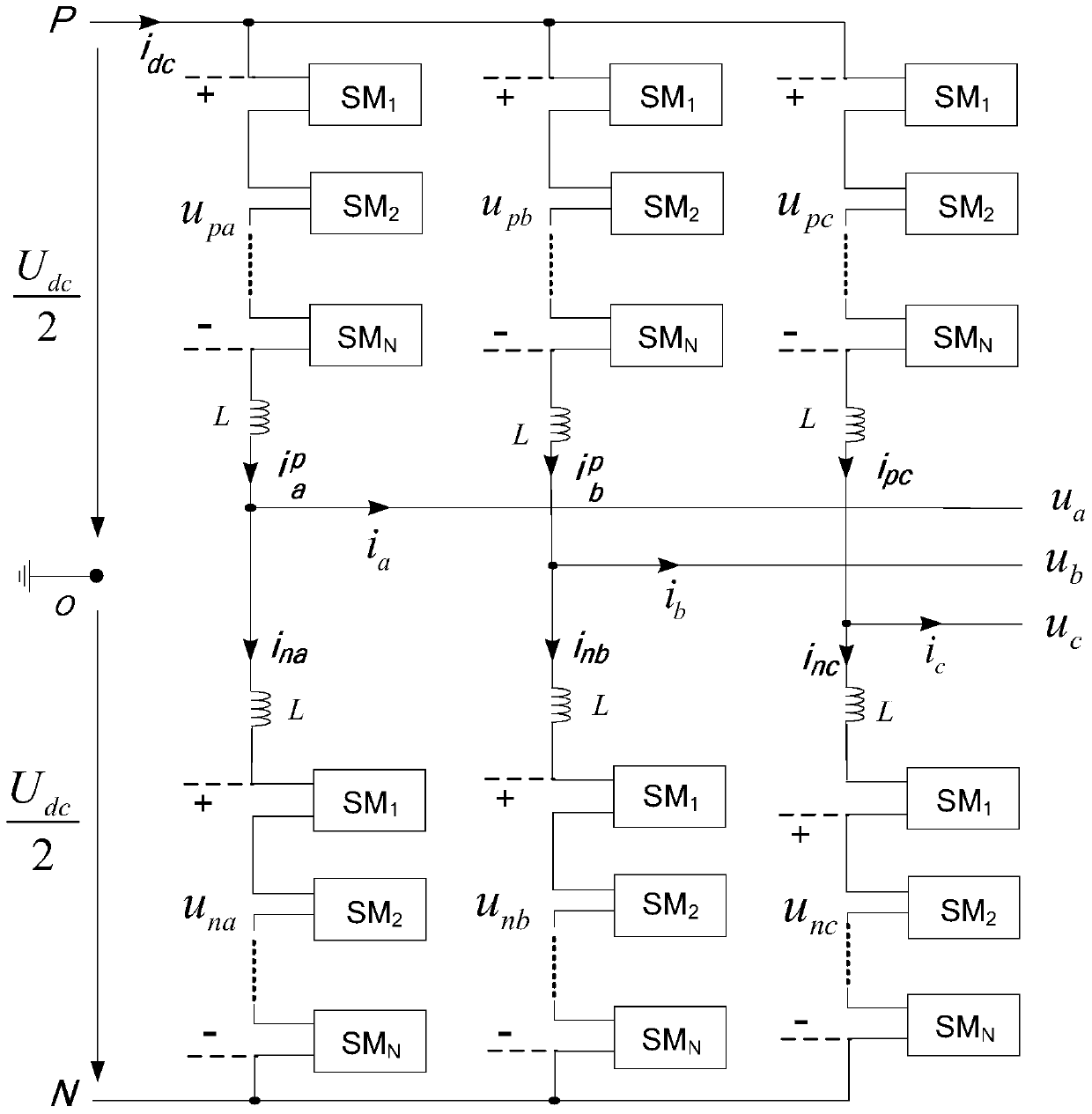 A Dual Carrier Modulation Method for Modular Multilevel Converter