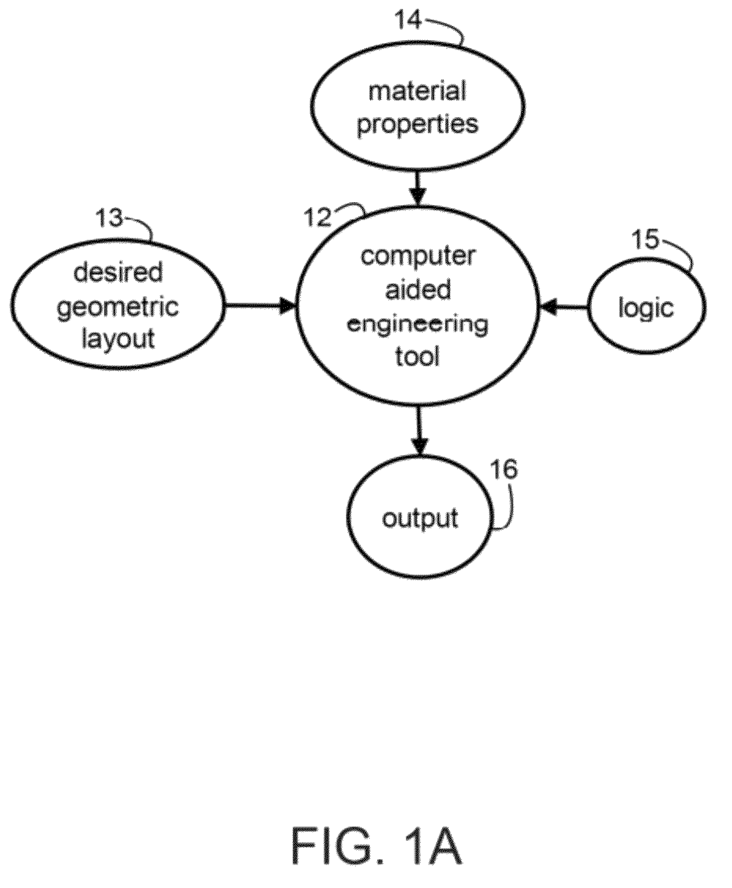 Computer aided solid state battery design method and manufacture of same using selected combinations of characteristics