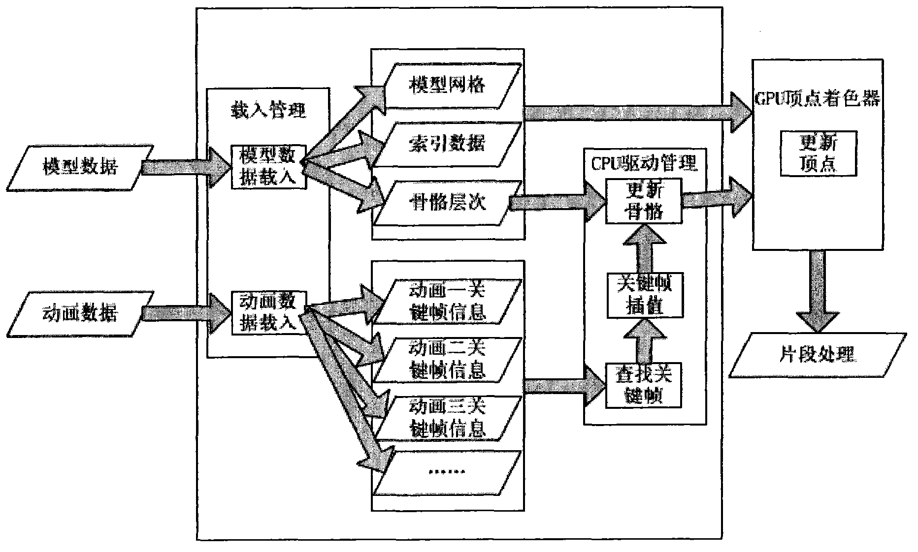 Bone animation processing method based on programmable graphics processing unit (GPU)