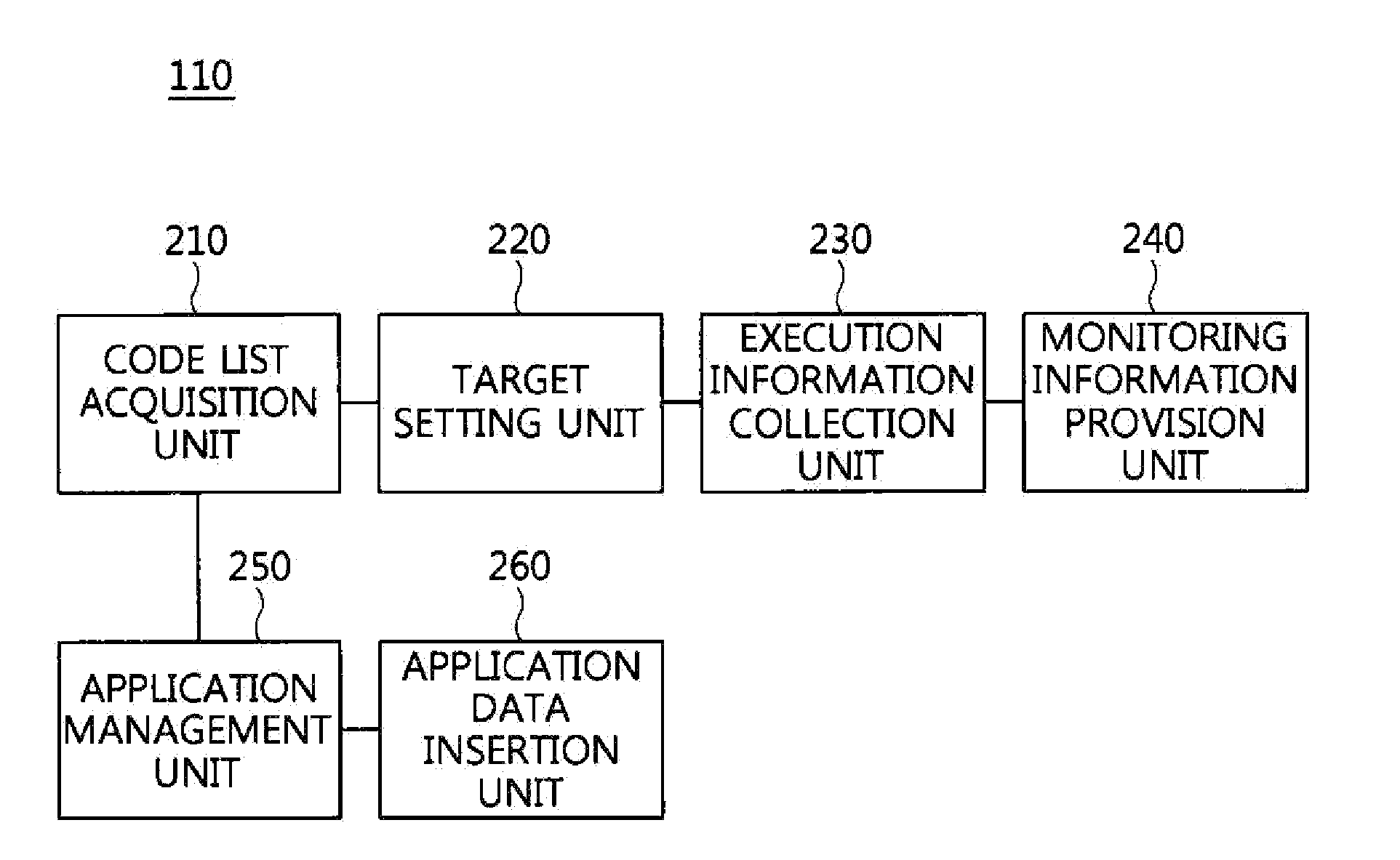 Apparatus and method for monitoring android platform-based application