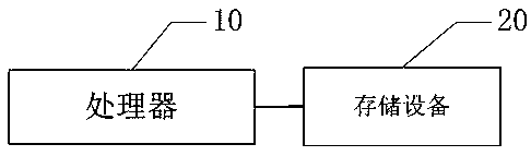 Operating method of refrigerator used for storing cosmetics, storage equipment and refrigerator