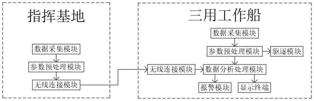 Intelligent auxiliary berthing system for three-purpose working ship