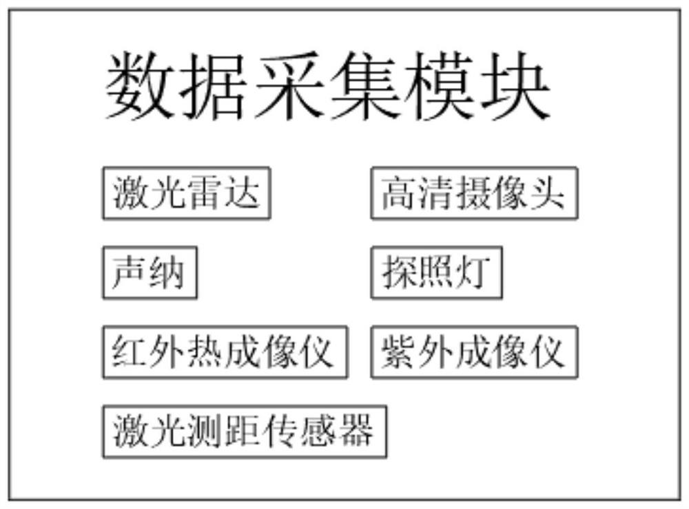 Intelligent auxiliary berthing system for three-purpose working ship