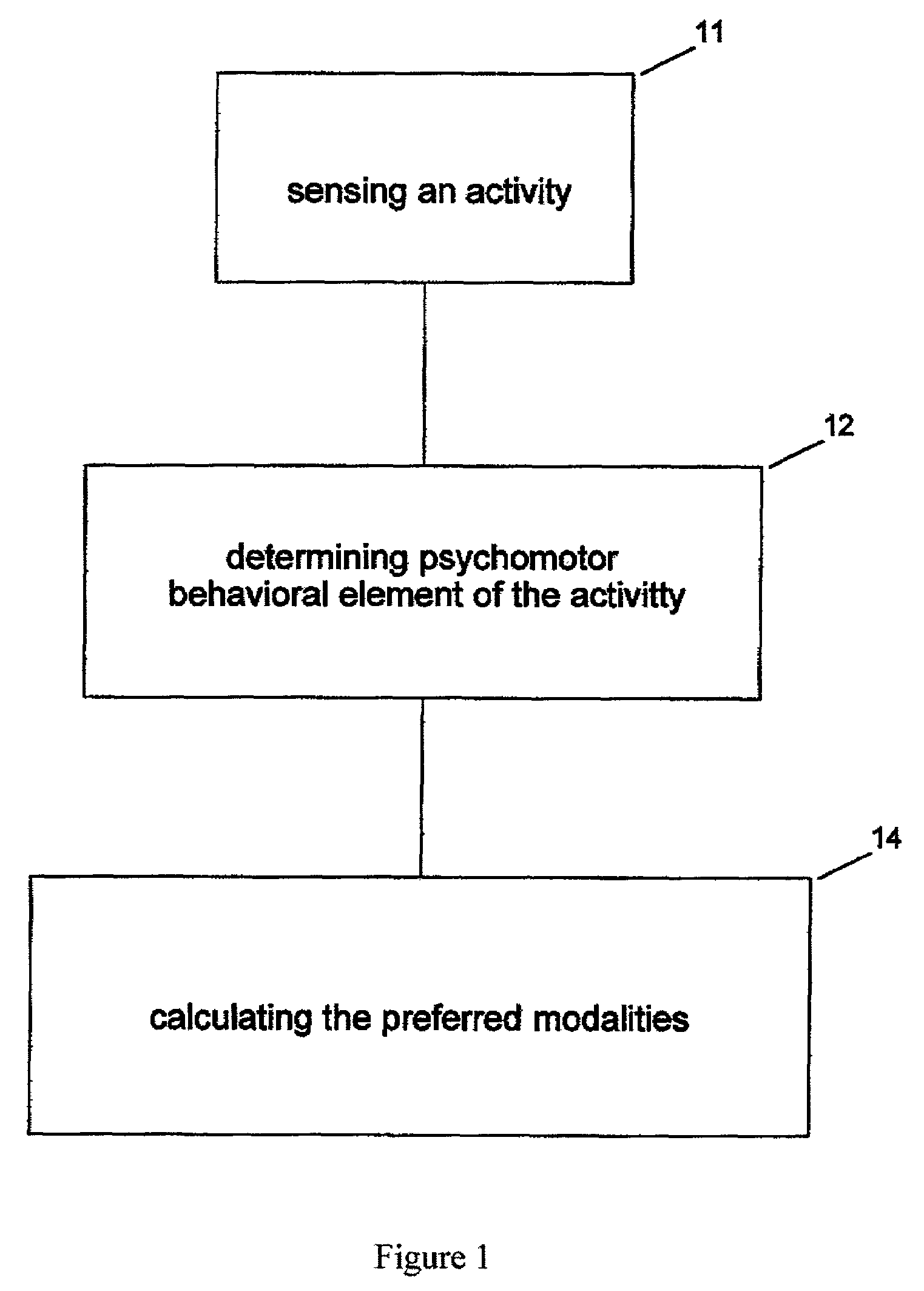 Programable method and apparatus for real-time adaptation of presentations to individuals