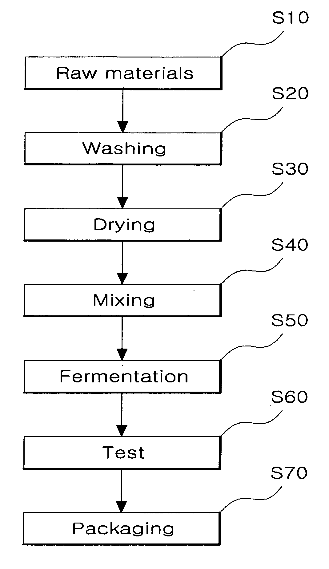 Alcoholic liquor additives and method for preparing the same