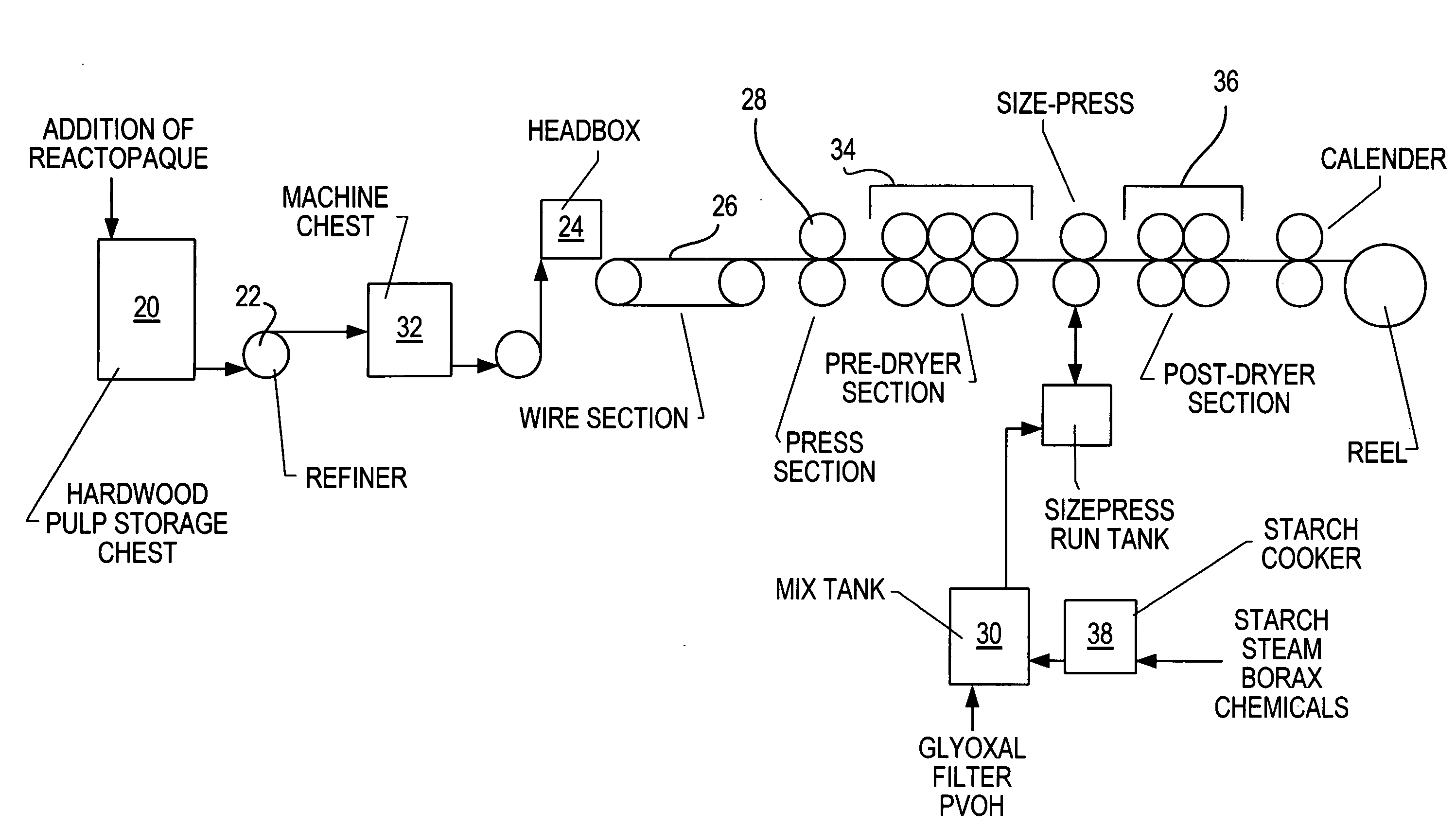 Paper with improved stiffness and bulk and method for making same