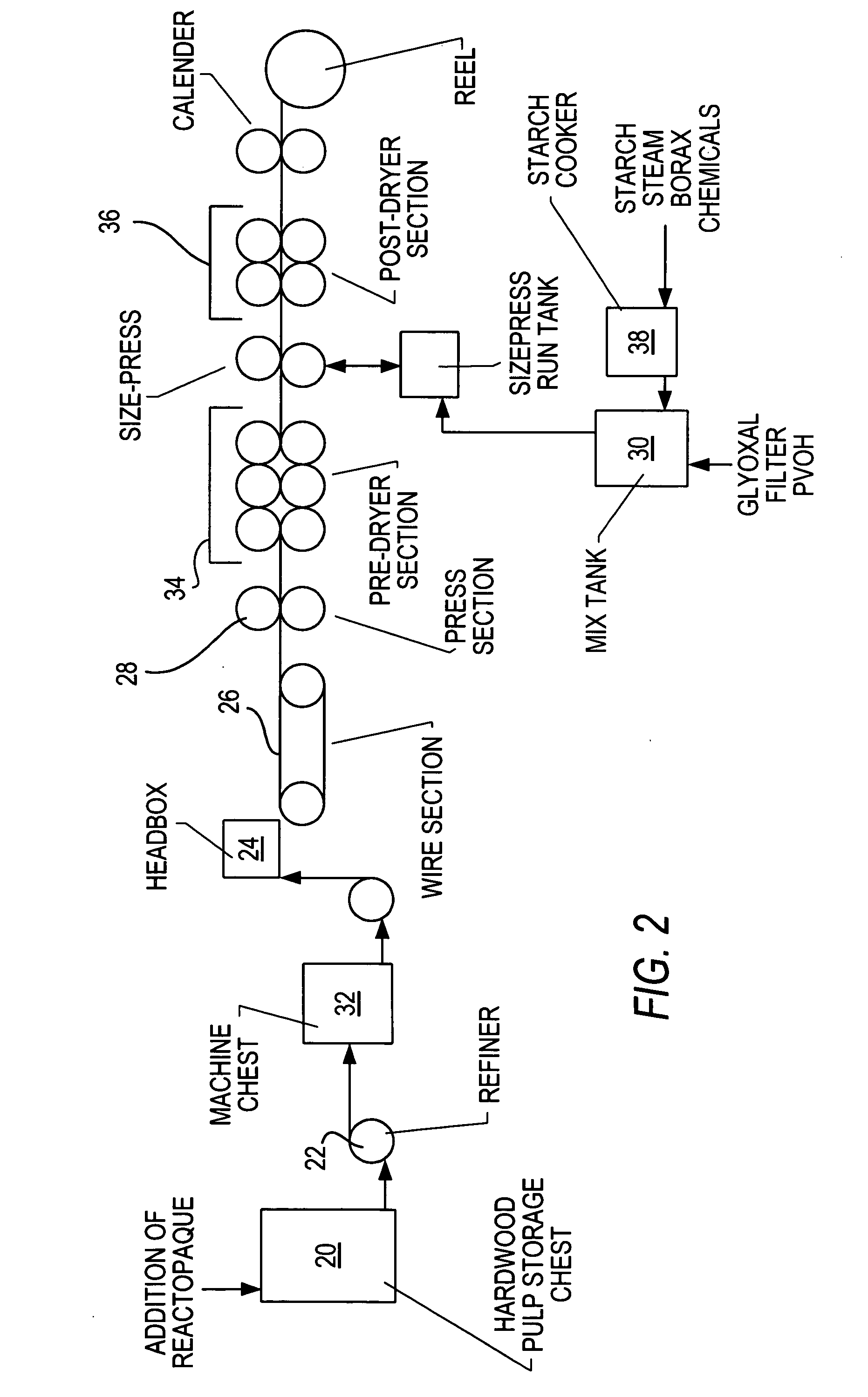 Paper with improved stiffness and bulk and method for making same