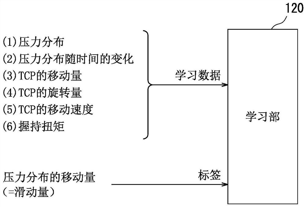 Robotic device and gripping method