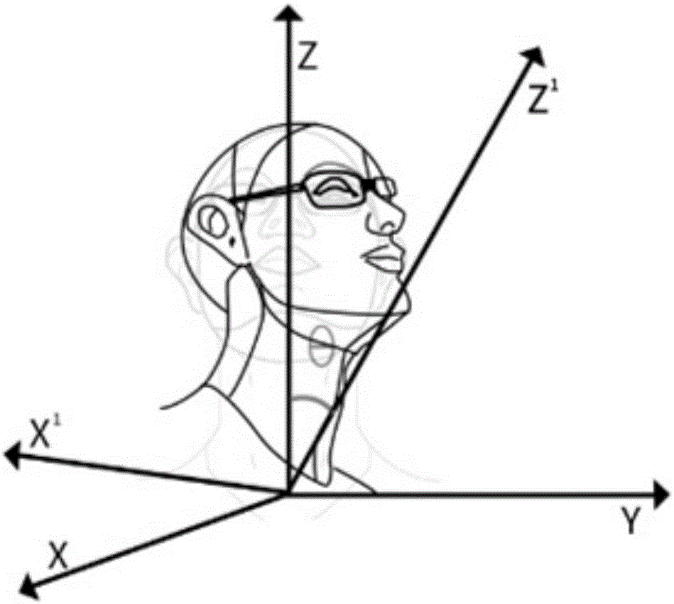 User posture monitoring method and wearable equipment