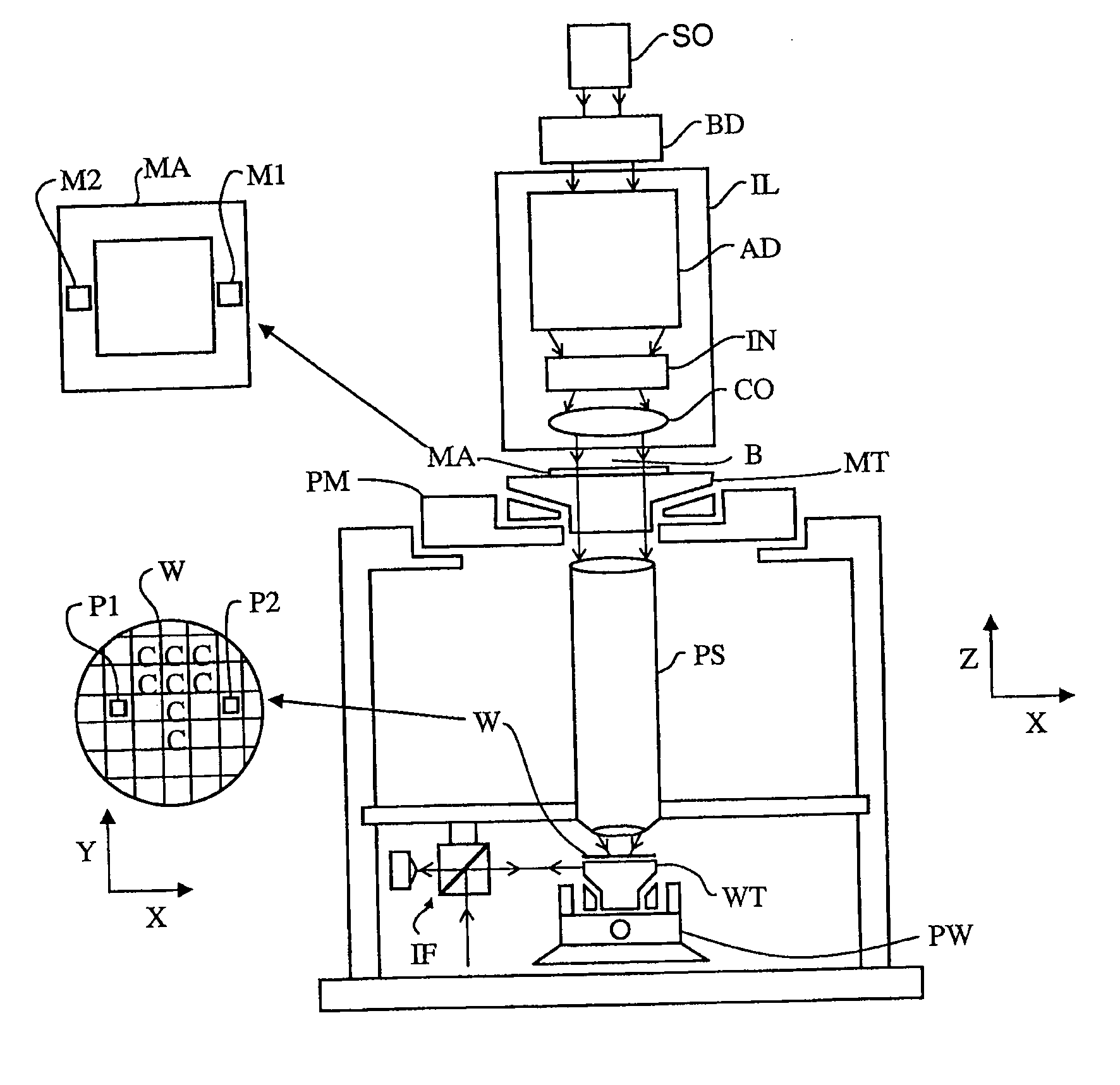 Lithographic Apparatus and Device Manufacturing Method