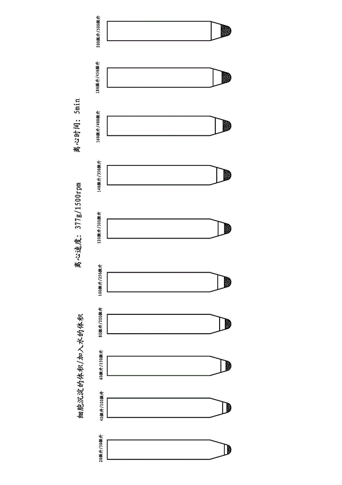 Manual semi-quantitative liquid-base cytological flaking method