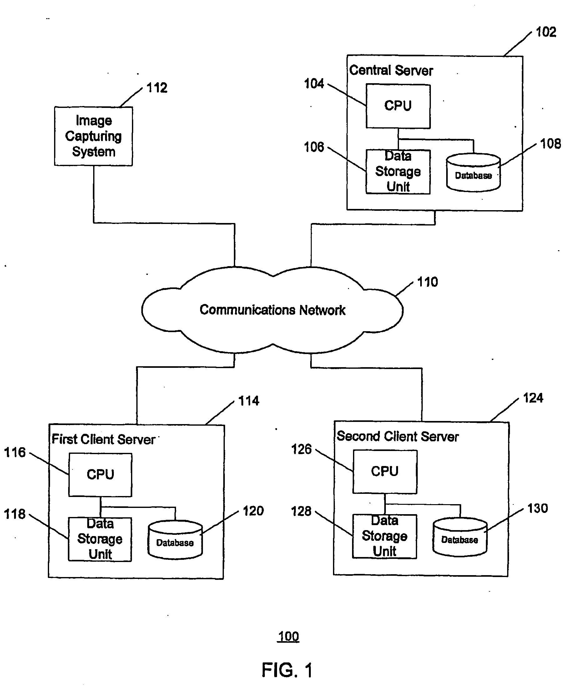 Logic arrangement, data structure, system and method for multilinear representation of multimodal data ensembles for synthesis, rotation and compression