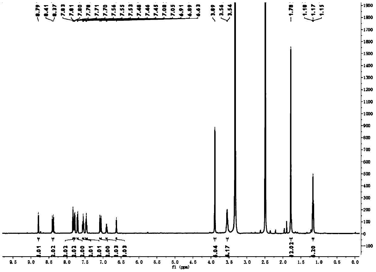 Synthesis of cyanine, coumarin and dicarbonyl boron fluoride hybrid fluorochrome and application thereof