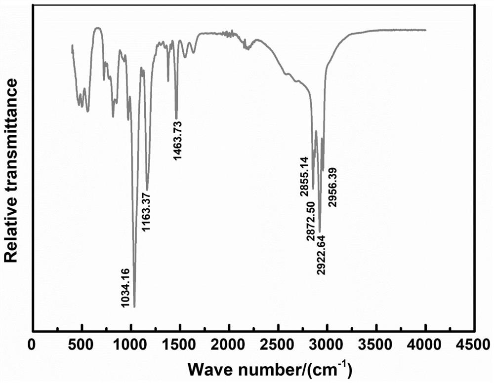 N-decylamine phosphate salt ionic liquid, preparation method and application thereof