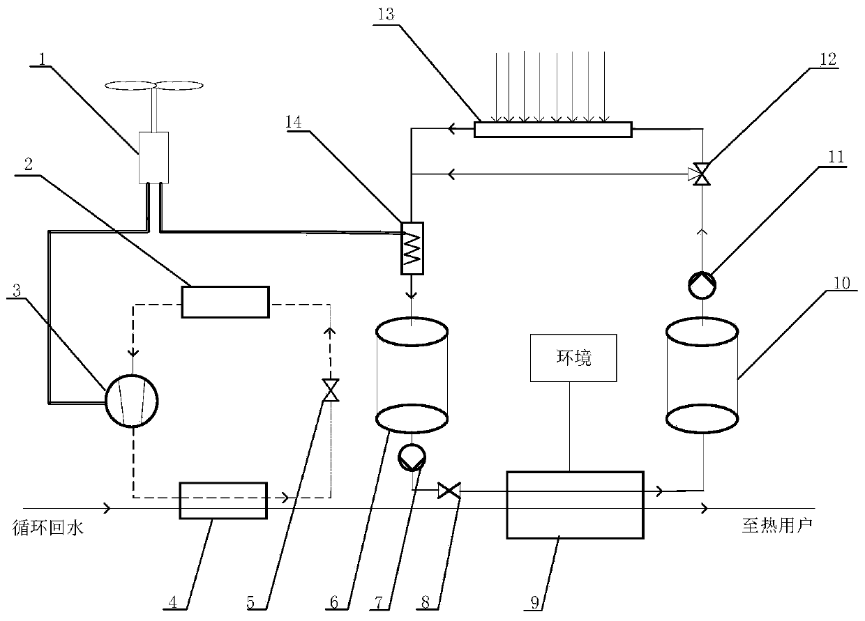 Wind-solar complementary clean heating system integrated with molten salt heat storage and efficient air source heat pump