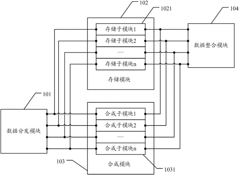 High refresh rate waveform synthesizer and high refresh rate oscilloscope