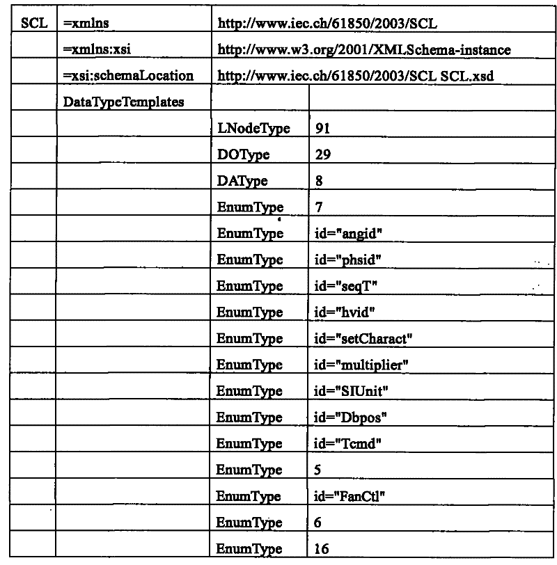 Method for detecting digitized transformer station model