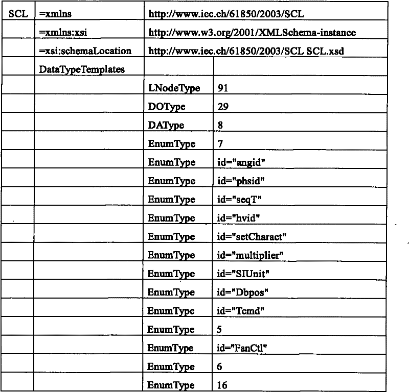 Method for detecting digitized transformer station model