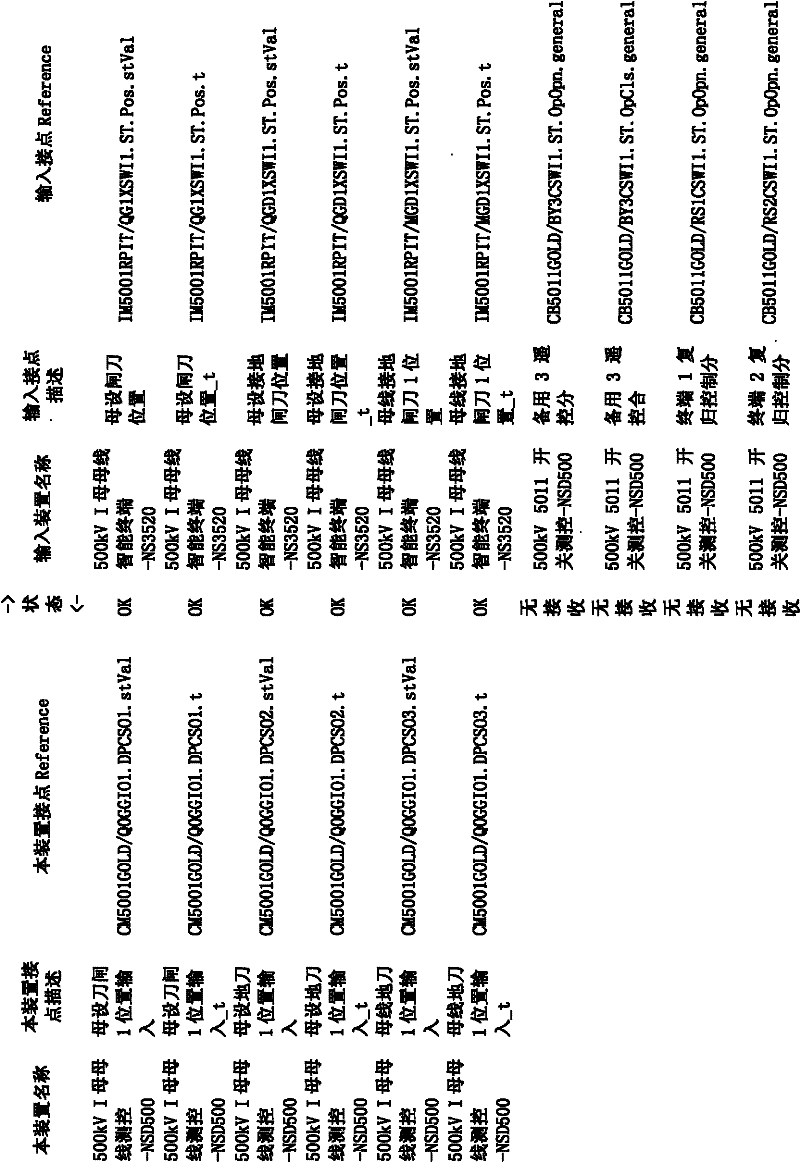 Method for detecting digitized transformer station model