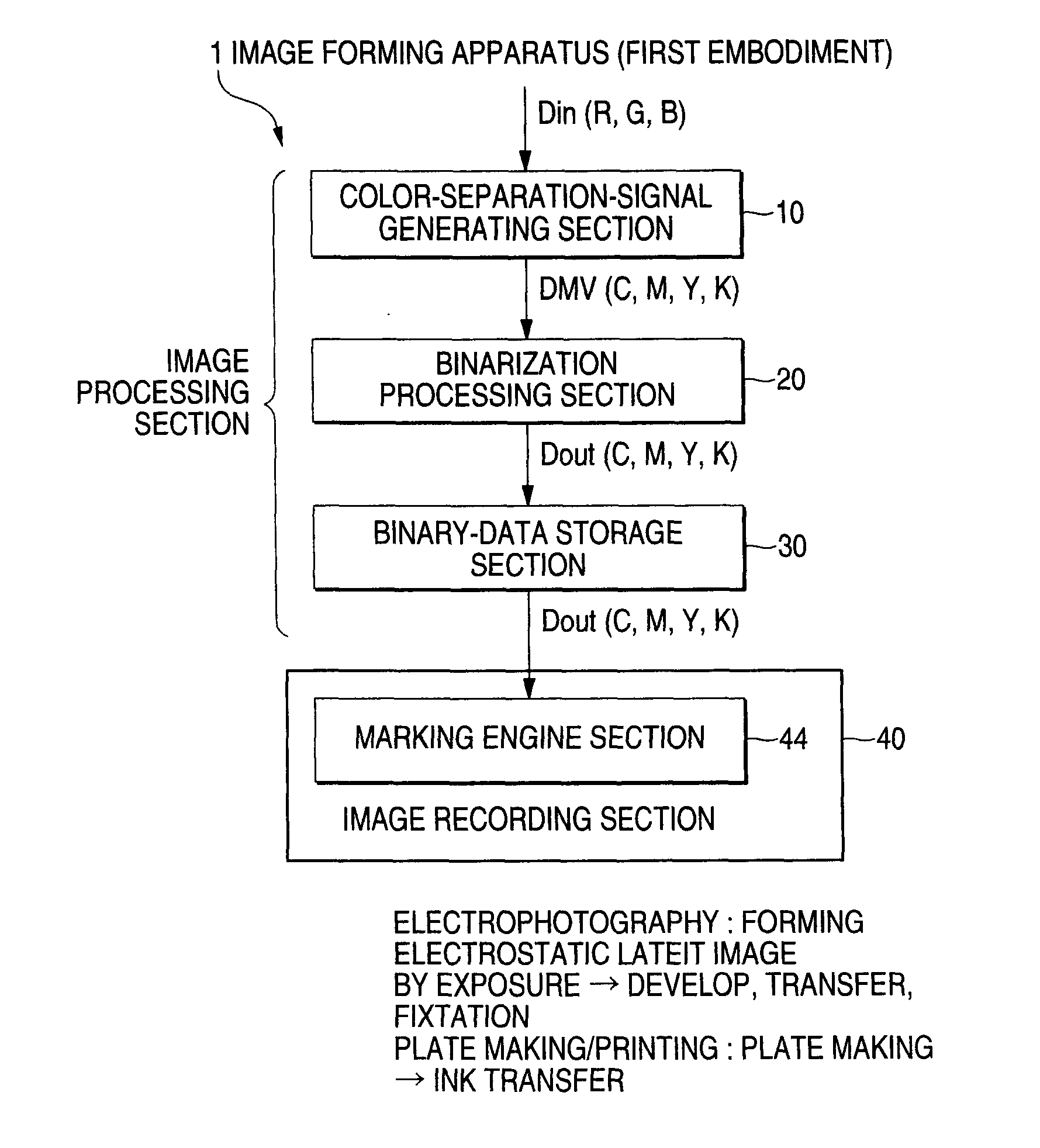 Halftone Dot Formation Method and Apparatus for Reducing Layer Thickness of Coloring Material Inside Halftone Dots, and Image Formation Apparatus