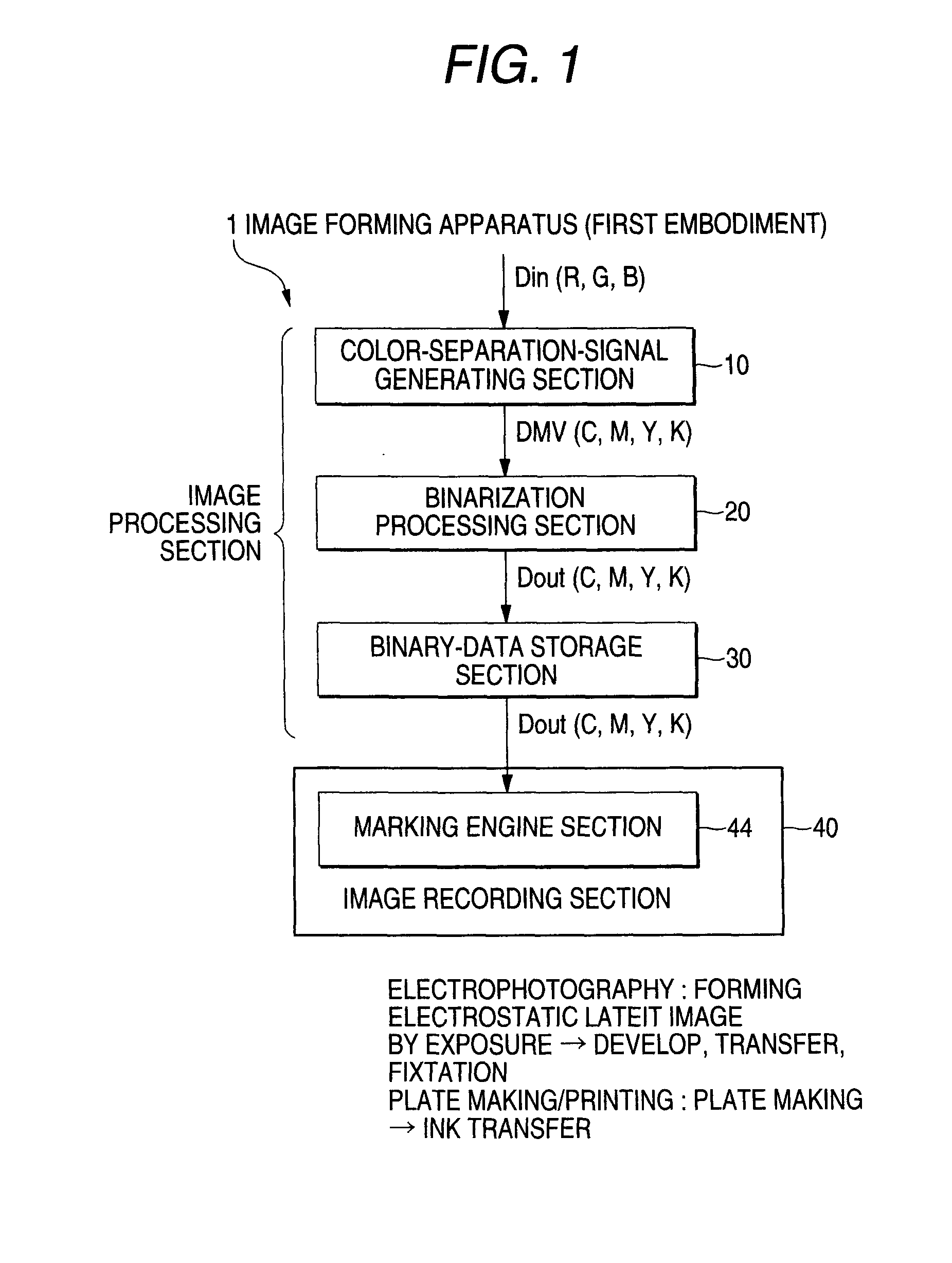 Halftone Dot Formation Method and Apparatus for Reducing Layer Thickness of Coloring Material Inside Halftone Dots, and Image Formation Apparatus