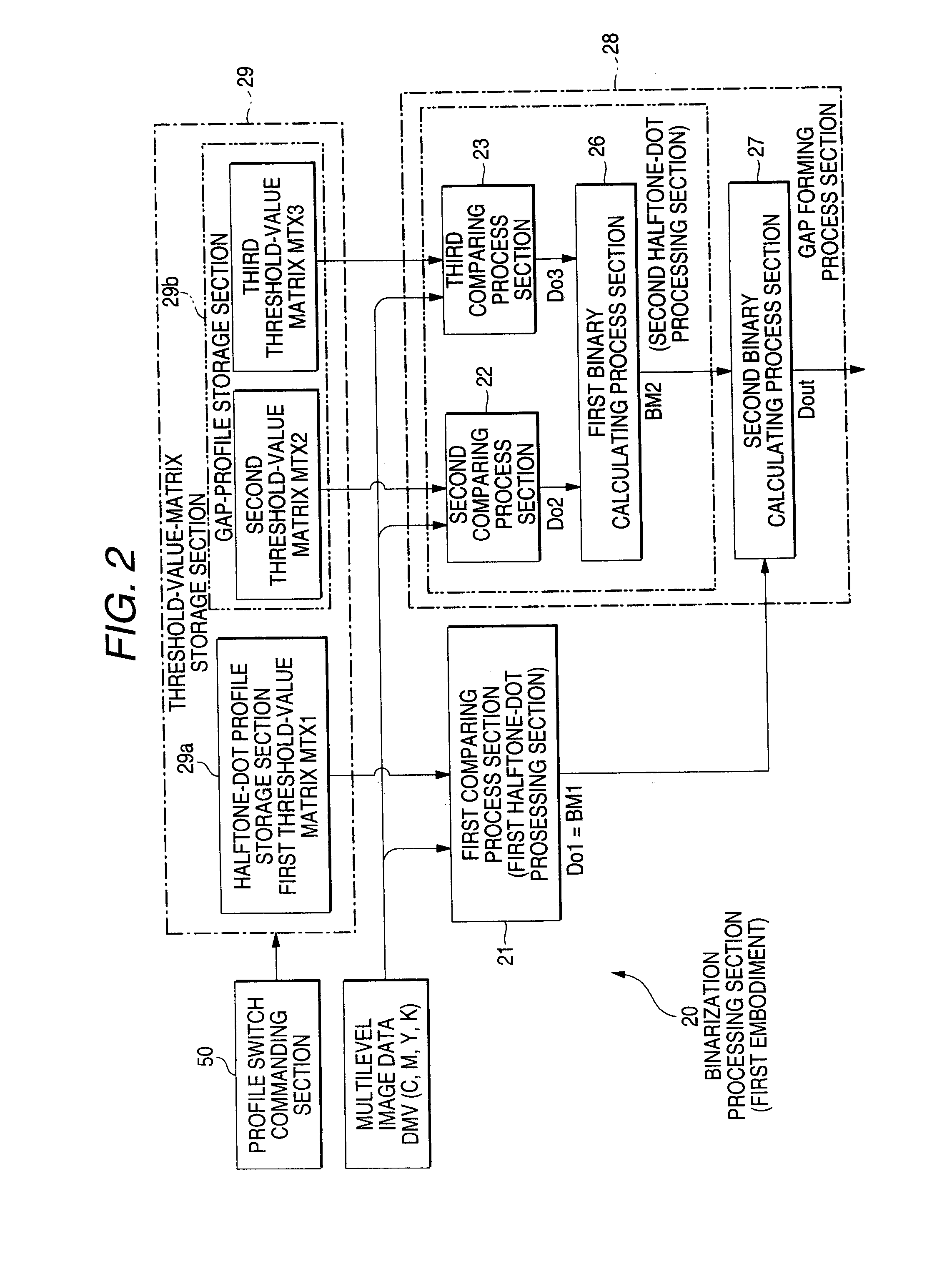 Halftone Dot Formation Method and Apparatus for Reducing Layer Thickness of Coloring Material Inside Halftone Dots, and Image Formation Apparatus