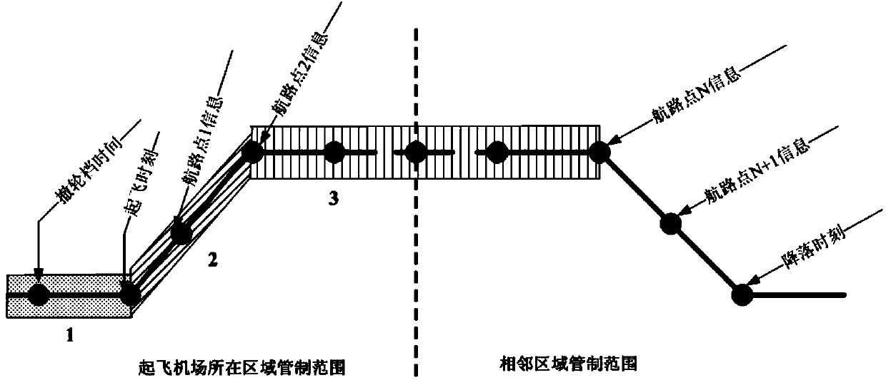 Multi-airport collaborative delivery system flight sorting and decision making method