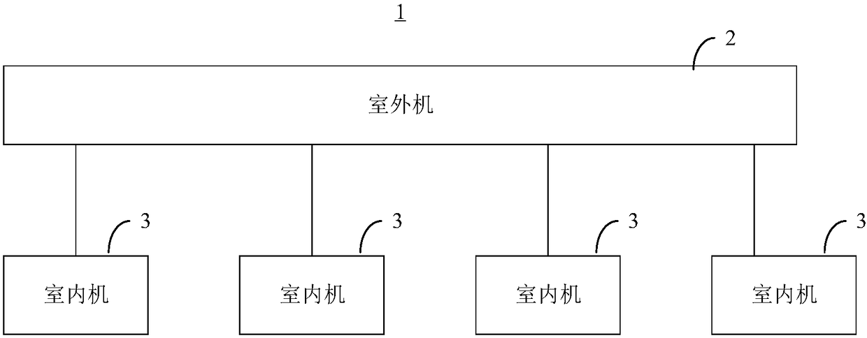 Multiple on-line self-cleaning method and multi-split air conditioning system