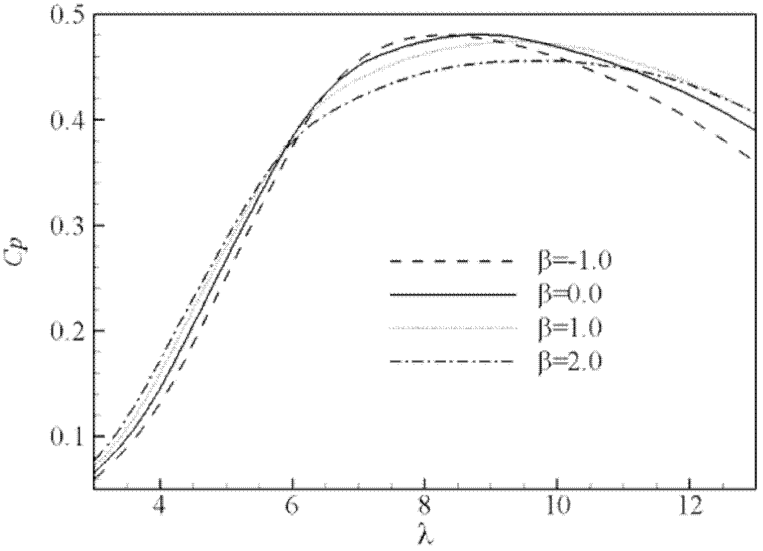 Pitch control method of variable-speed constant-frequency wind driven power generator at rated revolution speed stage