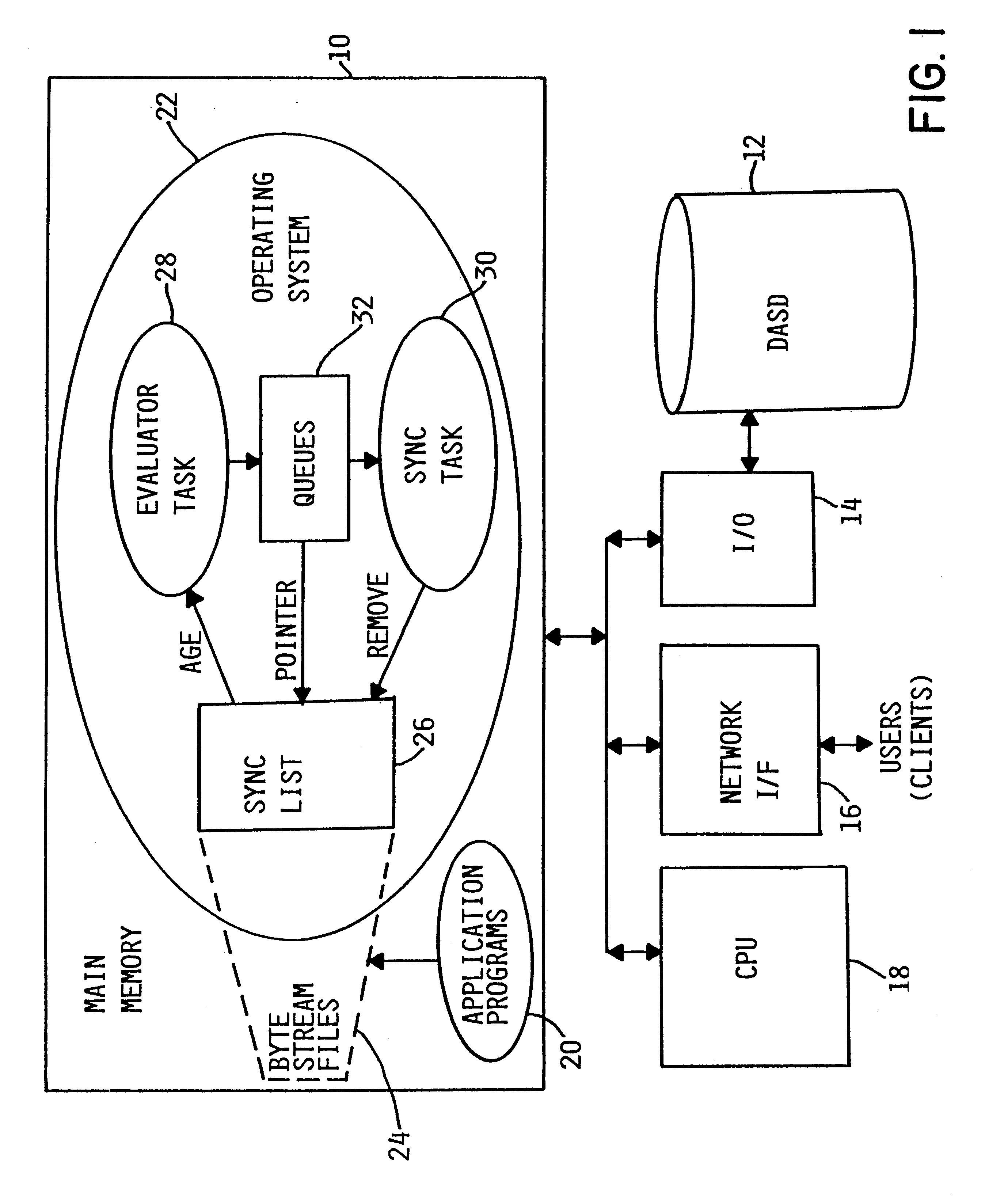 Adaptive, time-based synchronization mechanism for an integrated posix file system