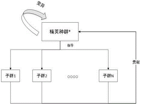 Zero-disturbance optimization control method for base of space manipulator