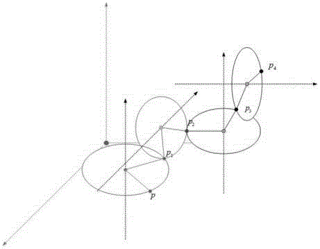 Zero-disturbance optimization control method for base of space manipulator