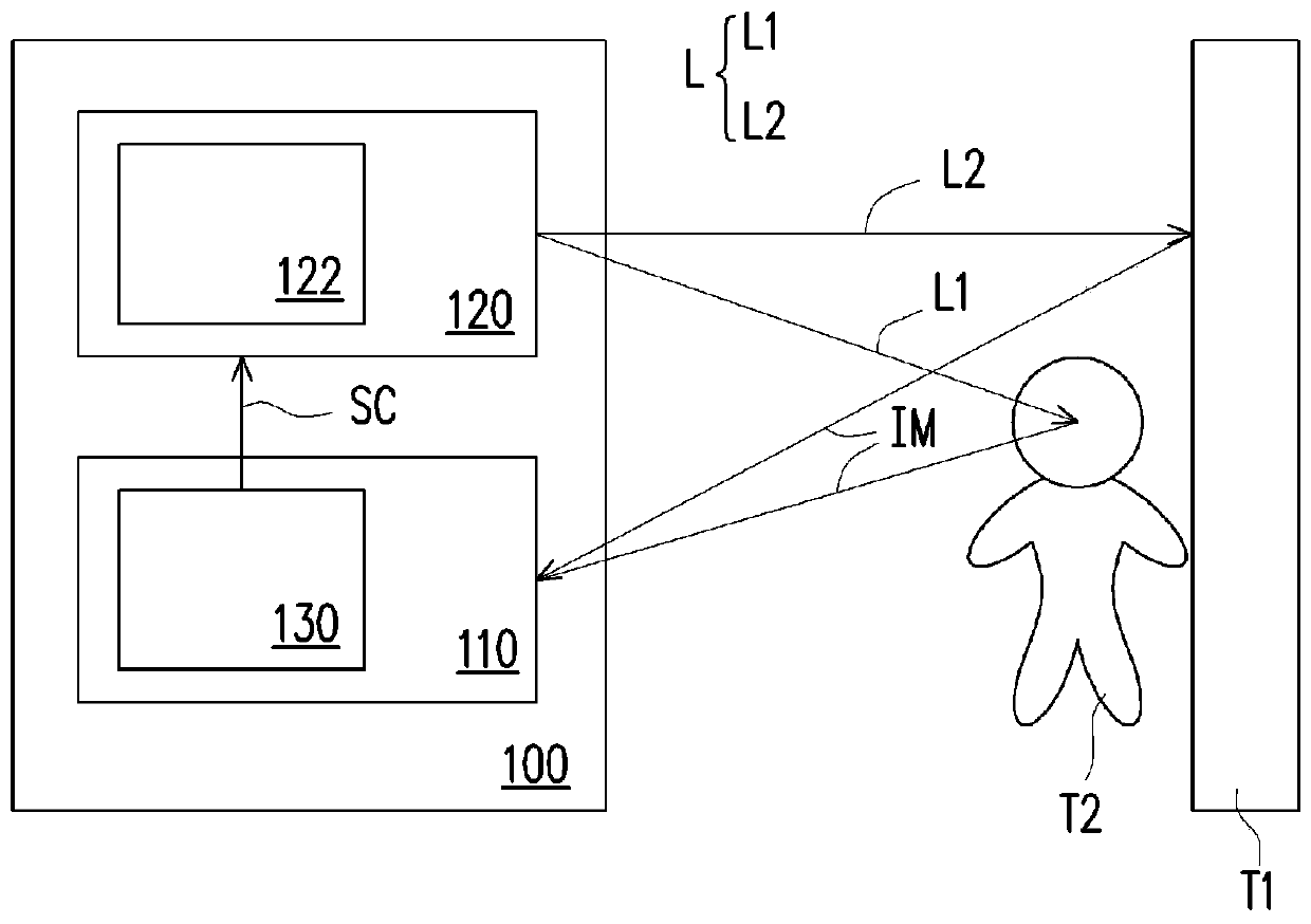 Projection system and projection method