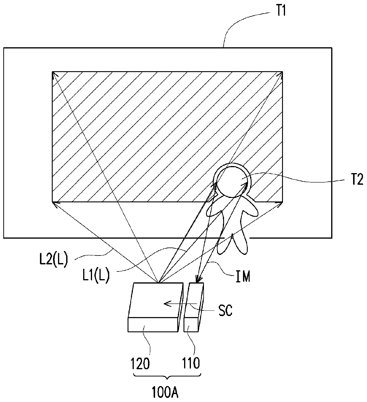 Projection system and projection method