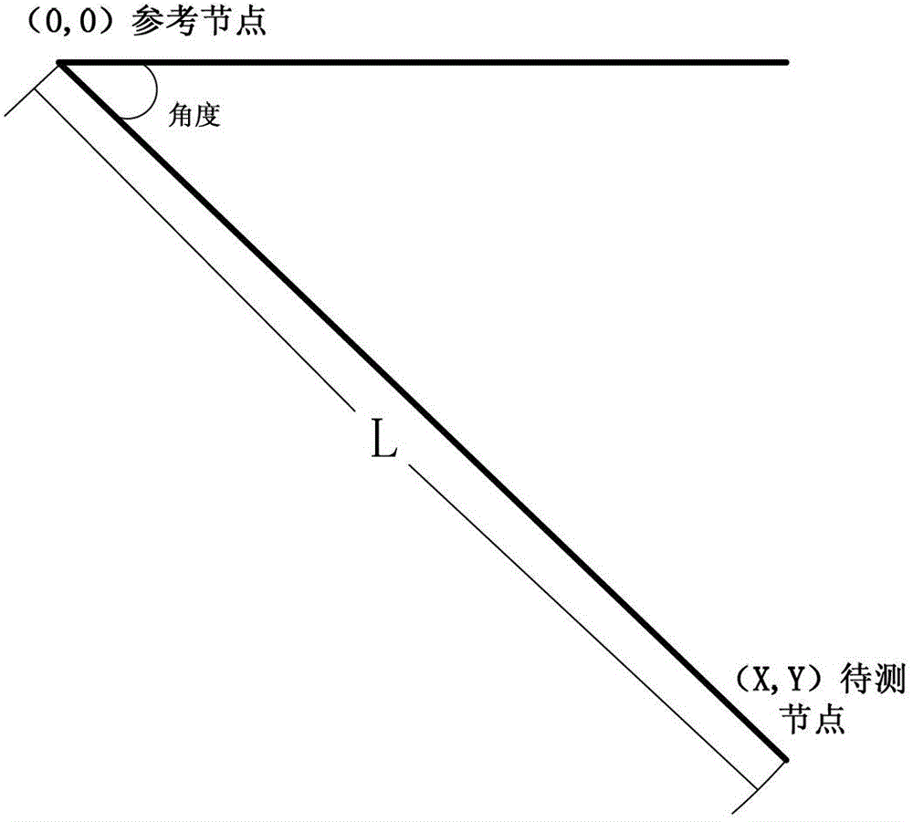 Indoor positioning method on basis of rotary antenna