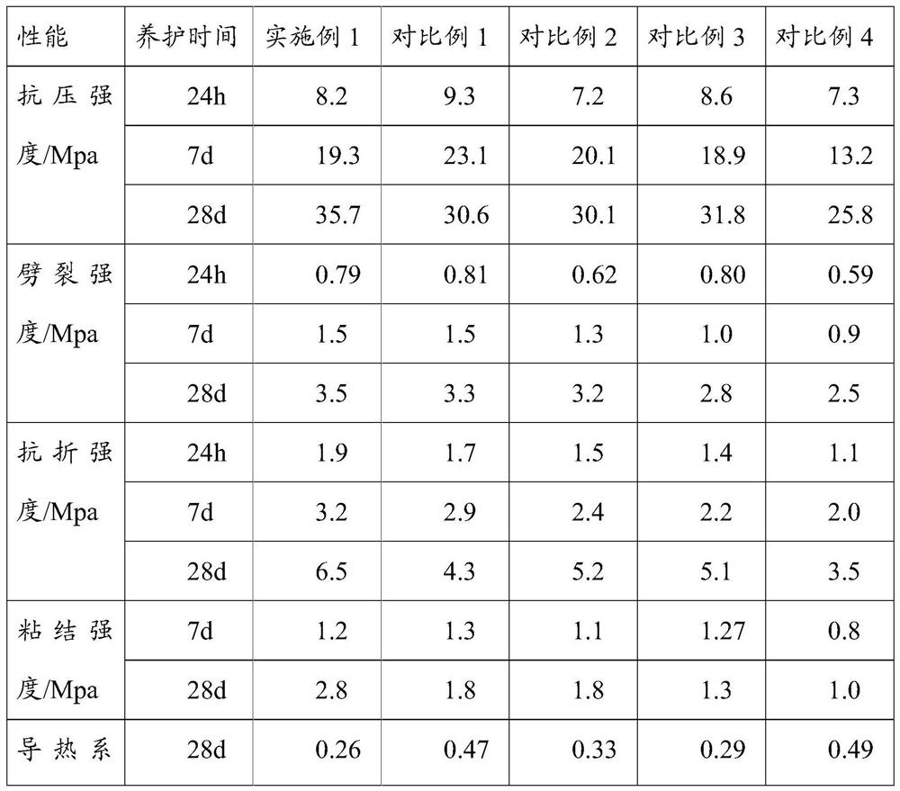 A kind of high-strength shotcrete for high ground temperature tunnel and its preparation method