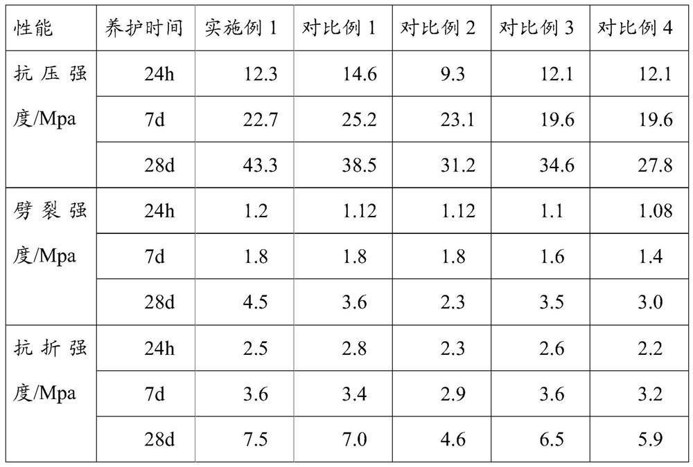 A kind of high-strength shotcrete for high ground temperature tunnel and its preparation method