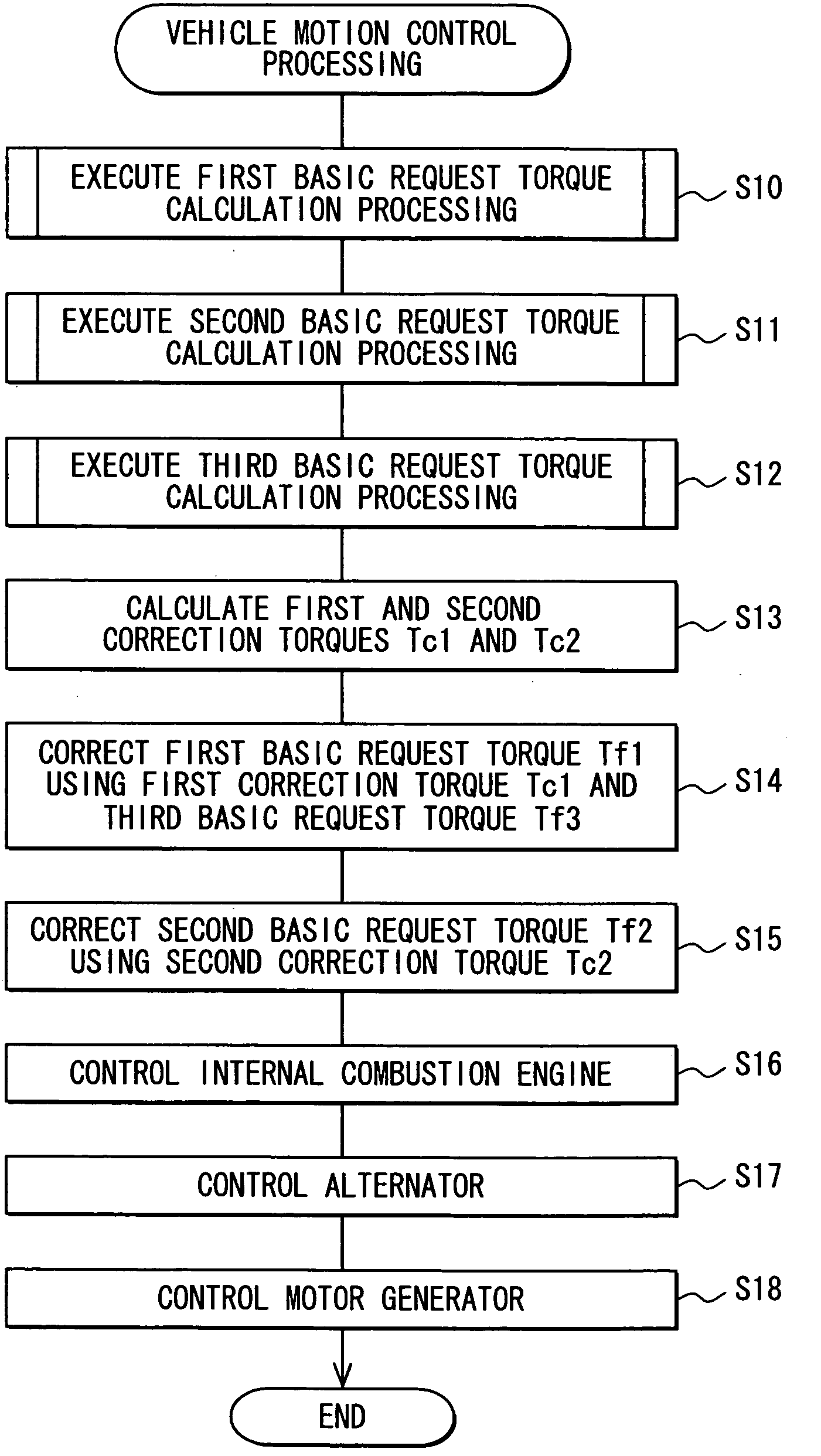 Vehicle motion control device