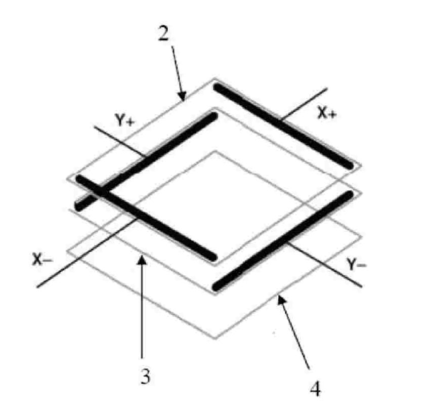 System and method for protecting resistance-type touch screen